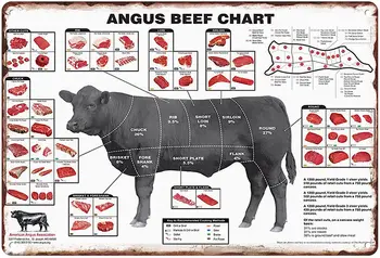 Метален калай знак реколта Ангъс говеждо разфасовки месо месар диаграма супермаркет месо кланица персонализирани за ферма,